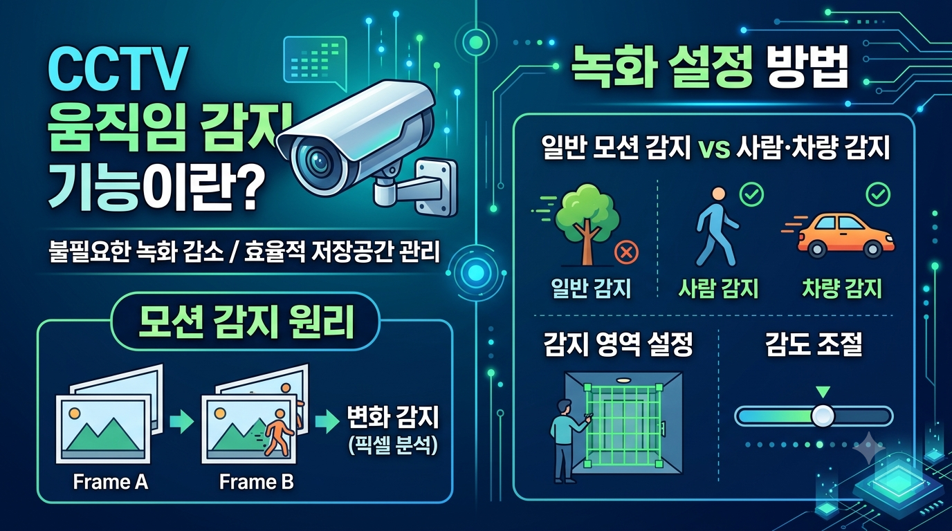 CCTV 썸네일