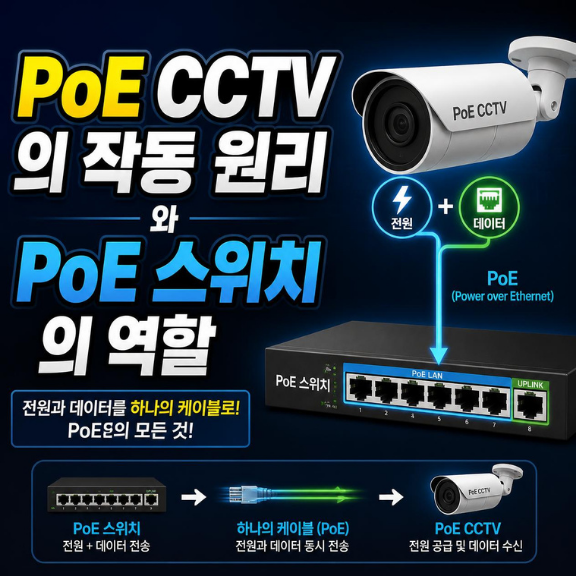 CCTV 썸네일